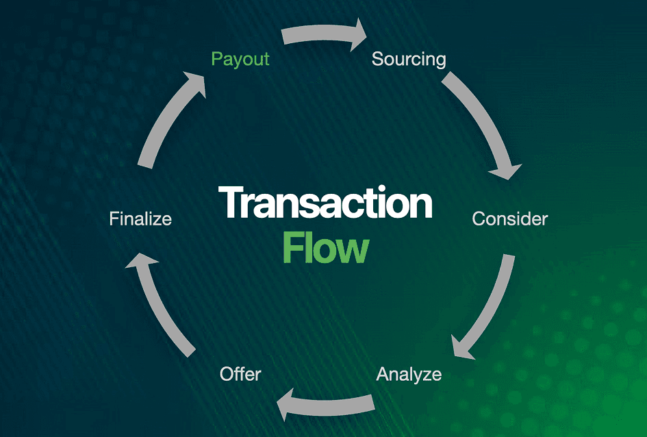 Transaction flow diagram